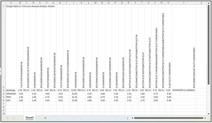 completed design table with adjusted dimensions