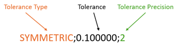 reference of tolerance value scheme